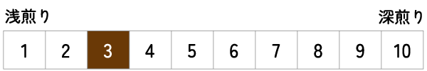 焙煎度レベル 3