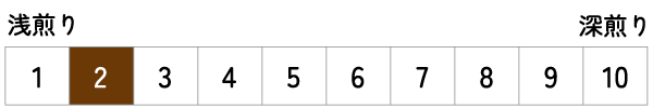 焙煎度レベル 2