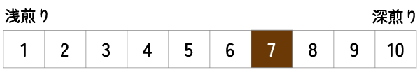 焙煎度レベル 7