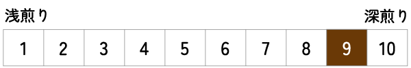 焙煎度レベル 9