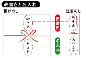 表書きと名入れ