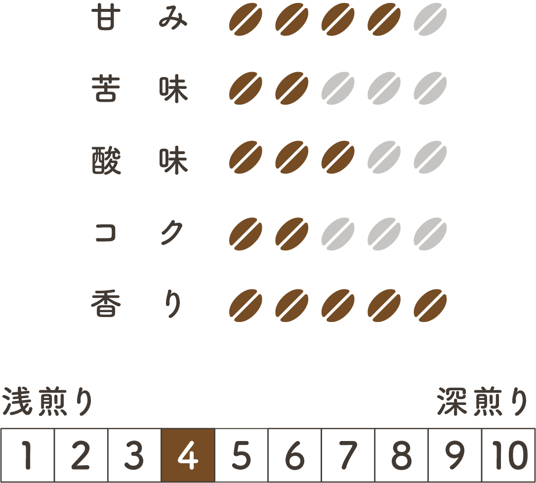 モカブレンド 200g | 大和屋珈琲公式ネットショップ
